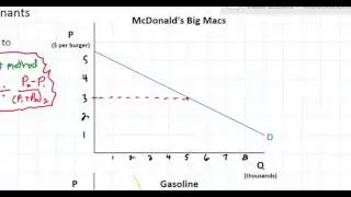 Price Elasticity of Demand   Formula and Interpretation  (part 1)