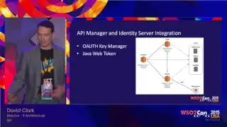 WSO2Con USA 2015 : End-to-end Microservice Architecture with WSO2 IS and WSO2 APIM