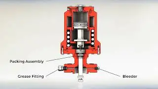 WOM Gate Valve Hydraulic Actuator - Function Animation