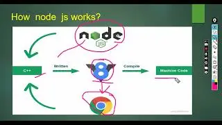 what is node Js? architecture of node Js. ###1