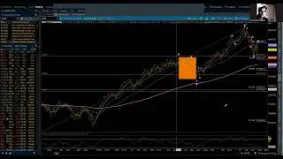 NASDAQ 100 / Elliott Wave Weekly Update 8/3/2024 by Michael Filighera
