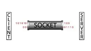 WICED Wi-Fi 101: Lesson 6-1 TCP/IP Sockets