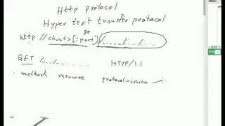 Http protocol overview