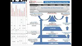 CFA® Program Curriculum Overview: Why CFA®? How CFA®?