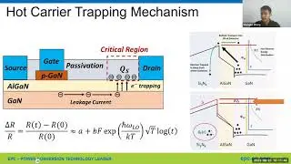 Gallium Nitride Reliability in Motor Drive Applications