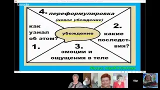 Убеждения. Техника изменения убеждений.