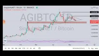 15th day of the 250 days of Technical analysis Challenge