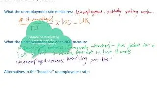Limitations of the Unemployment Rate