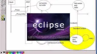 [Мирончик И.] JAVA EE: ECLIPSE, JBOSS 7 и EJB 3 день 3