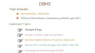 WBCHSE HS 2021 Coms New Syllabus & Question Pattern Explained