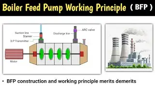 boiler feed pump | boiler feed pump working animation | bfp pump working | bfp |bfp boiler feed pump