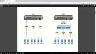 Vlan 201314562