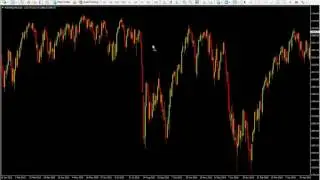 Trading stock indices on the short side