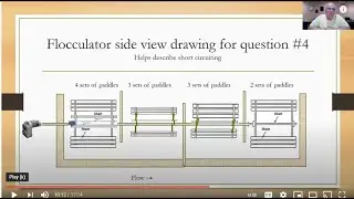 Practical math for water treatment plant operators part 3