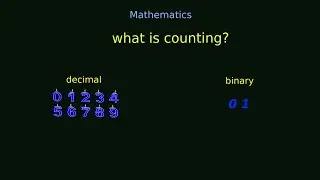 What is decimal and binary counting?