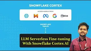 Personalize LLMs for Your Business Needs with Cortex Fine-Tuning in Snowflake
