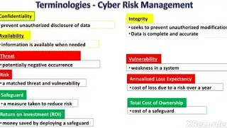 Cyber Risk Management Terminologies