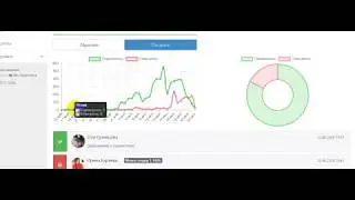 Как делать регистрации на вебинар от 8 рублей и доходимость 20 %? Технология 2020