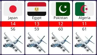 Transport Fleet Strength by Country 2024