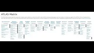 Understand MITRE ATLAS AI attacks matrix