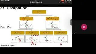 Low Power Design - Power Basics  : Advanced SOC Design 2024 04 10
