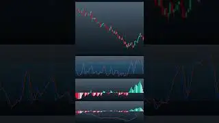 СТРАТЕГИЯ СКАЛЬПИНГА ПО ТРЕНДУ | индикаторы TradingView