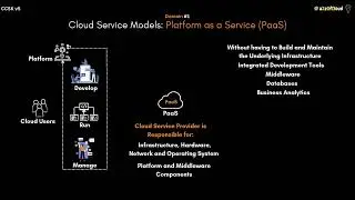 What is Platform as a Service (PaaS)?