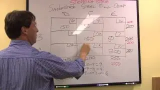 Transportation Problem - Stepping Stone Method.MTS