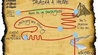 Using musical phrasing to add expression and variation to dance