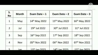 #CPCT new Tentative exam date release for upcoming cpct exam 2022-2023 #cpct next exam date