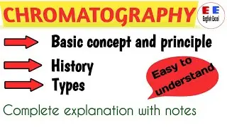 Types of chromatography | HPLC | gas chromatography | Liquid chromatography | paper chromatography