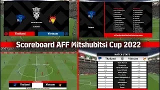 Scoreboard AFF Mitshubitsi Cup 2022 For PES 2017