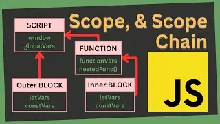 Demystifying Scope and Scope Chain in JavaScript: Why it Matters and How it Works | Core JavaScript