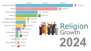World's Largest Religion Groups by Population 1930 - 2024