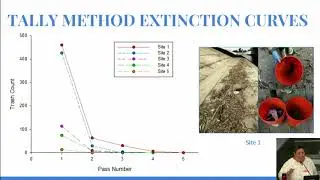 Trash Monitoring Methods in Aquatic Environments: Challenges in Standardization