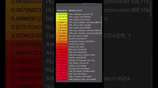 Albanian dna result E-V13 (Gedmatch+G25) 