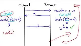 Challenge Response Authentication Method (and its problem)