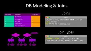Database Modeling and Joins
