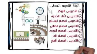 التدريس المصغر (شـــرح كرتوني)