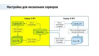 Настройка Монитора