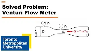 Solved Problem: Calculation of the Volume Flow Rate with a Venturi Meter