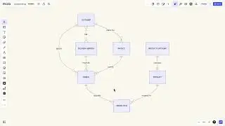 Diagramming CmdK + Mermaid