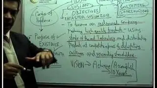 Basic framework of Strategic Management Process