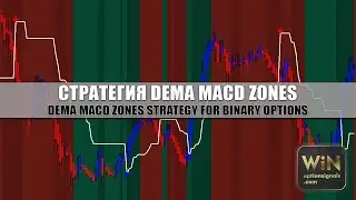 Стратегия Dema MACD Zones для бинарных опционов. Точные входы по тренду! Binary Options Strategy