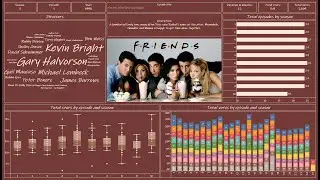 Create an Amazing Dashboard Using Tableau in 15 minutes| Friends Series