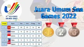 PROLEHAN AKHIR SEA GAMES 2022 Medal Tally 🏅 || Country Rankings