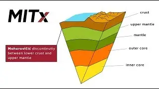 Earth's Crust, Mantle, & Deformation