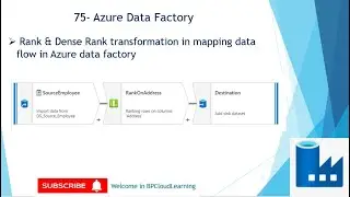 75- Rank & Dense Rank transformation in mapping data flow in Azure data factory in Hindi
