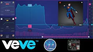 Feb 8th 2022 - Veve Market Update - Ecomi.wiki