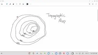 How to Read Topographic Maps